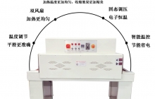 全自動邊封熱收縮包裝機(jī)有哪些廠家  全自動邊封熱收縮包裝機(jī)2020全網(wǎng)推薦